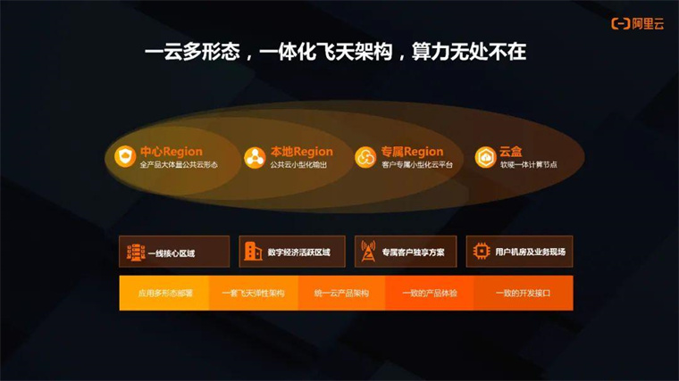 阿里云服务器ubuntu购买